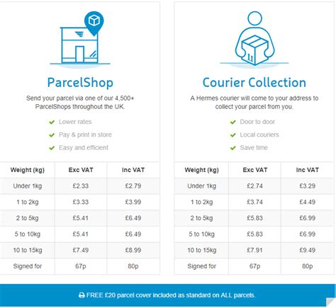 hermes parcel size|hermes send a parcel prices.